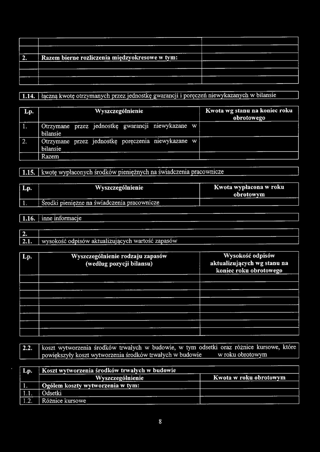 Wyszczególnienie Kwta wypłacna w rku brtwvm I. Srdki pieniężne na świadczenia racwnicze I 1.16. I inne infrmacje 2. 2.1. I wyskść dpisów aktualizujących wartść zanasów Lp.
