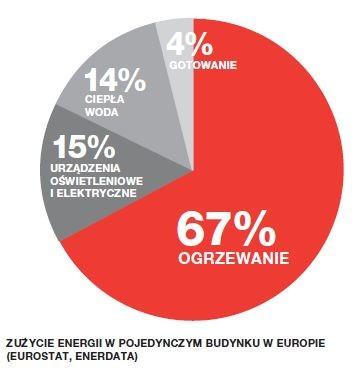 Termoizolacja metodą ETICS. Sprawdź, ile można zaoszczędzić ocieplając ściany zewnętrzne Energooszczędność jest obecna już w niemal każdej dziedzinie naszego życia.
