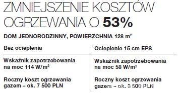 e wnetrzne.