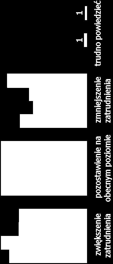 (53% w listopadzie 2012 r. wobec 44% w lutym 2013 r.).