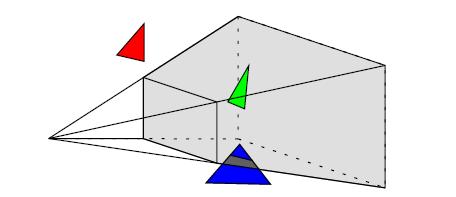 Jakie trójkąty rzutować?