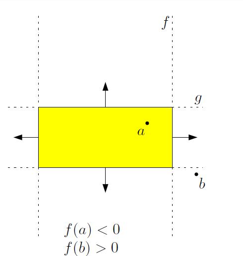 Sprawdzanie przecinania Równanie dla hiperpłaszczyzny przez punkt q i normalną n jest dane przez: f p = n p q = 0 Konwencja: normalne