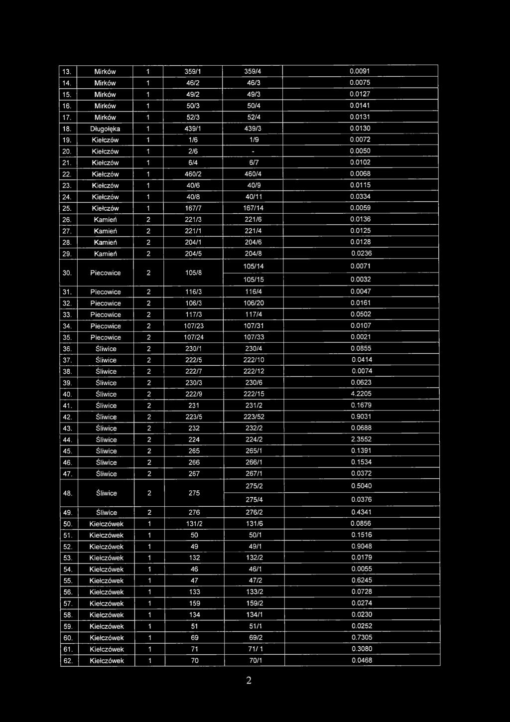 Kiełczów 1 167/7 167/14 0.0059 26. Kamień 2 221/3 221/6 0.0136 27. Kamień 2 221/1 221/4 0.0125 28. Kamień 2 204/1 204/6 0.0128 29. Kamień 2 204/5 204/8 0.0236 105/14 0.0071 30.