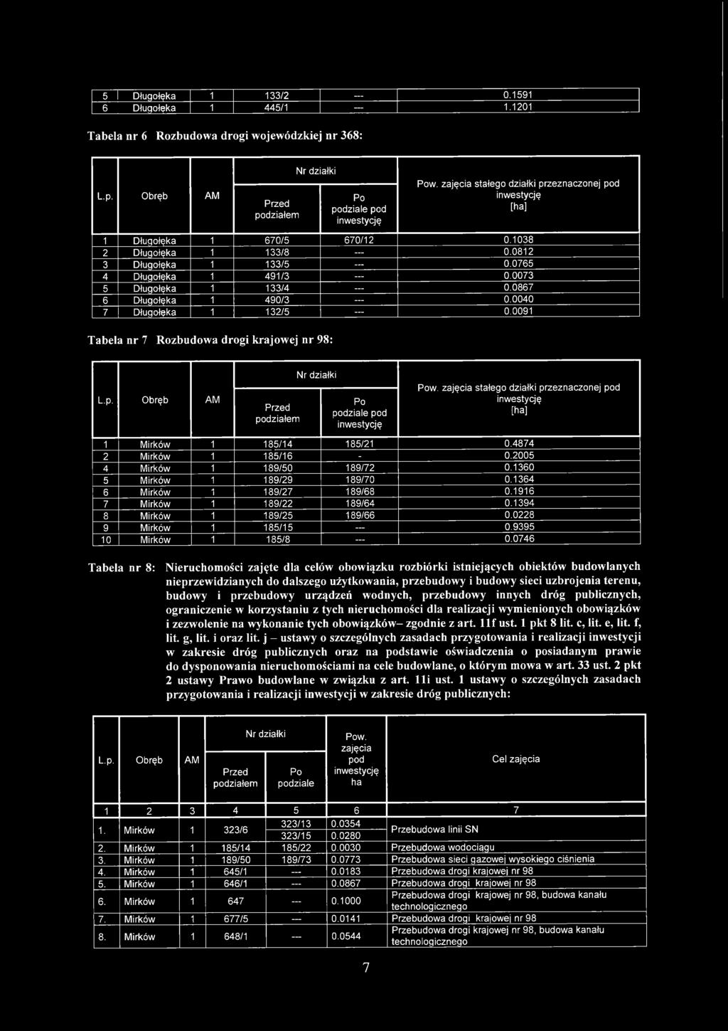 0867 6 Dłuqołęka 1 490/3 0.0040 7 Długołęka 1 132/5 0.0091 Tabela nr 7 Rozbudowa drogi krajowej nr 98: L.p. Obręb AM podziale pod w.