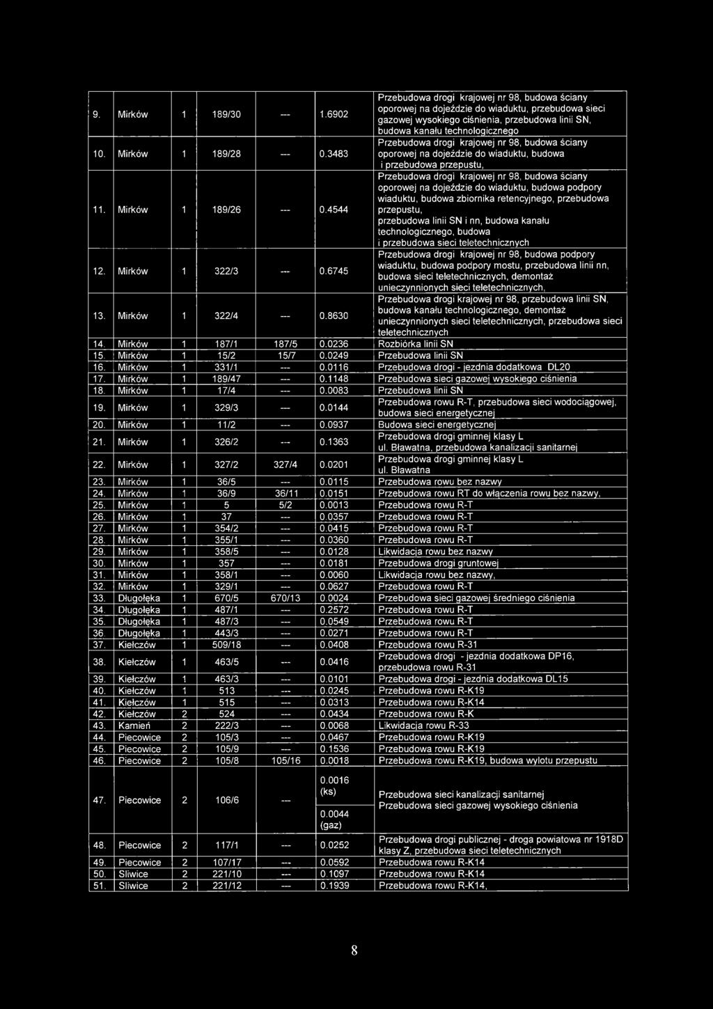 Mirków 1 189/28 0.3483 Przebudowa drogi krajowej nr 98, budowa ściany oporowej na dojeździe do wiaduktu, budowa i przebudowa przepustu, 11. Mirków 1 189/26 0.