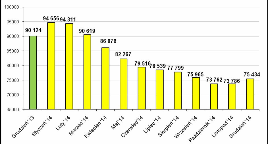 2 W regionie nadal utrzymuje się znaczne zróżnicowanie terytorialne natężenia bezrobocia.