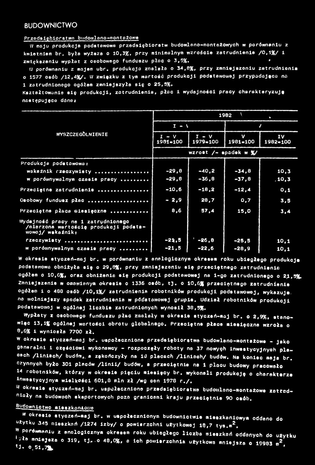 produkcjo zmalała o 34,8%, przy zmnejszenu zarudnena 0 577 osób /2,4%/.