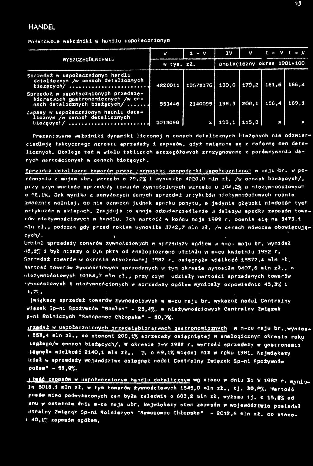 .. 5534 46 240095 98,3 208, 56,4 69, Zapasy w uspołecznonym haunlu dealcznym /w cenach dealcznych beżących/.