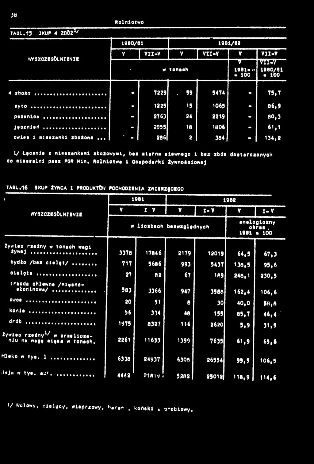 .. " - 286 2 384 34,2 / gcne mleezenkem boowym, bez serne sewnego l bez sbó doearcsonyoh do mloesoln paes POR Mn, Rolncwo Ooepoderk Żywnoścowej TA0L.