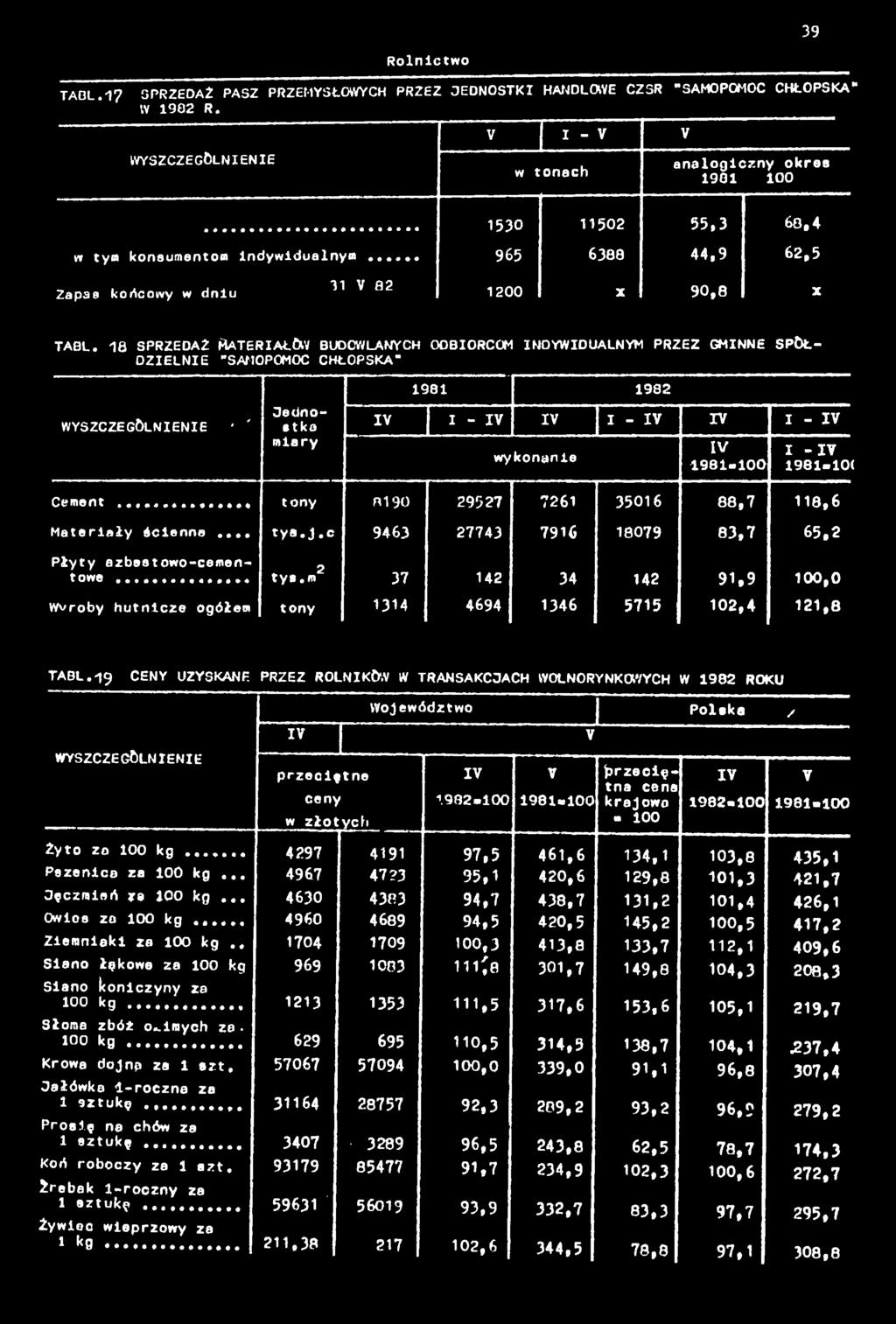 8 SPRZEDAŻ ATERAŁĆV BUDOWLANYCH ODBORCOM NDYWDUALNYM PRZEZ GMNNE SPÓŁ DZELNE "SAMOPOMOC CHŁOPSKA* 98 982 ' ' Jednosko mary V - V V - V V - V wykonane V 98-00 - V 98-0( Cemen.