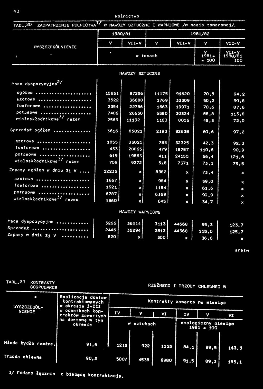 6 7406 26650 6580 30324 88,8 3,8 2569 32 63 806 45,3 72,0 366 8502 293 82638 60,6 97.2 855 3502 785 32325 42.