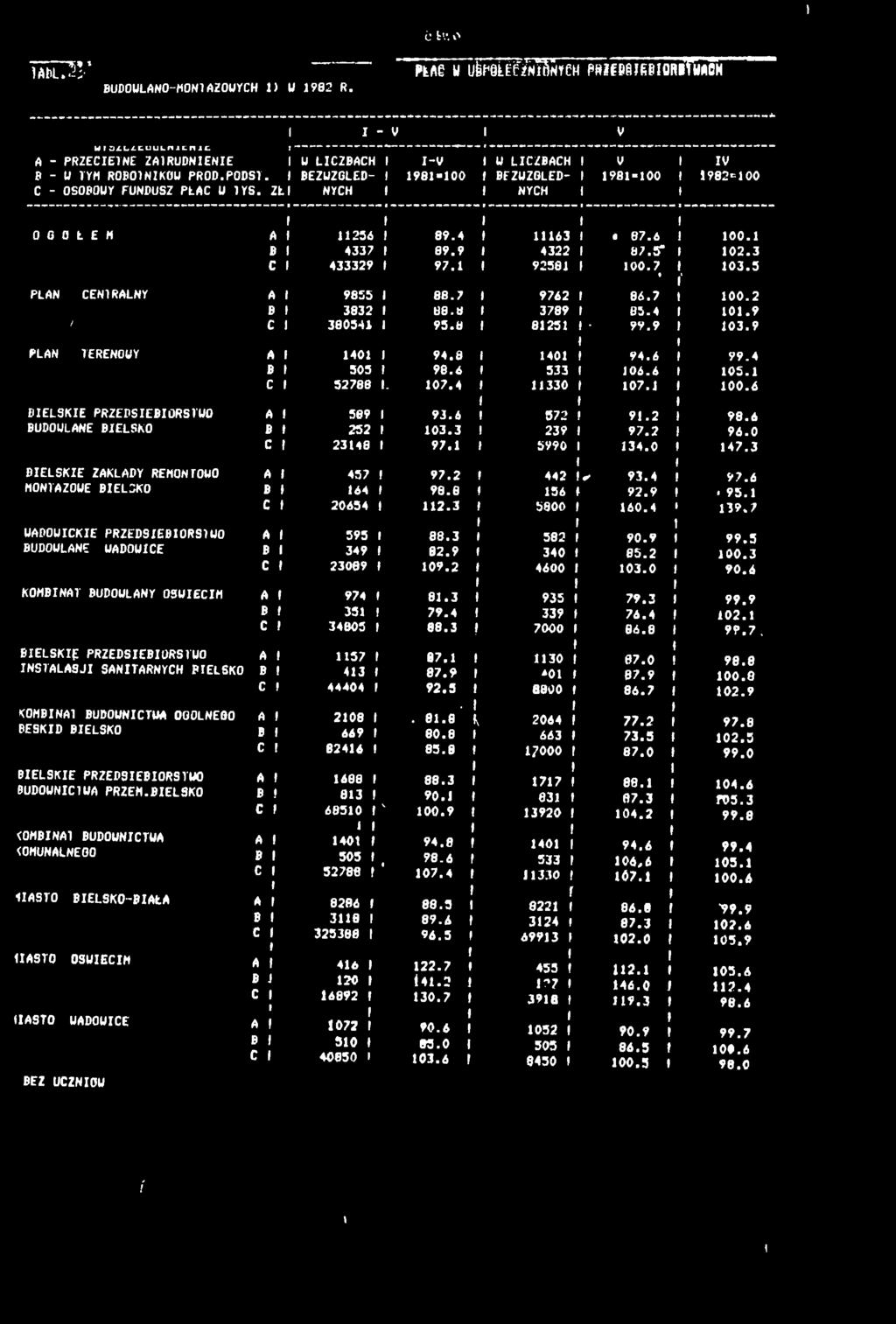 98=00 V 982=00 G OLEM PLAN / CENTRALNY A B C A B C PLAN TERENOWY A B C BELSKE PRZEDSĘBORSTWO BUDOWLANE BELSKO BELSKE ZAKŁADY REMONTOWO MONTAŻOWE BEL3K0 WADOWCKE PRZEDSĘBORSTWO BUDOWLANE WADOWCE A B C