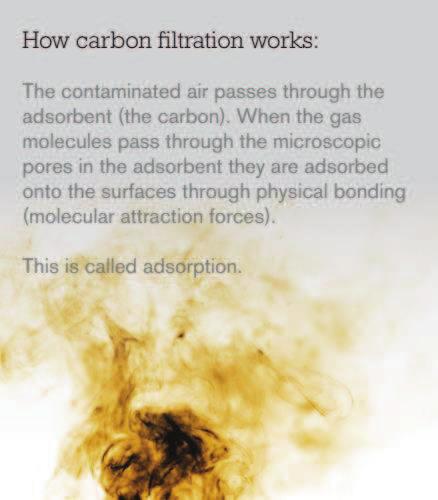 Filtry Wood s Chem Control Carbon są dostępne w wersjach z różną ilością węgla (większa ilość węgla oznacza dłuższą żywotność filtra) dla