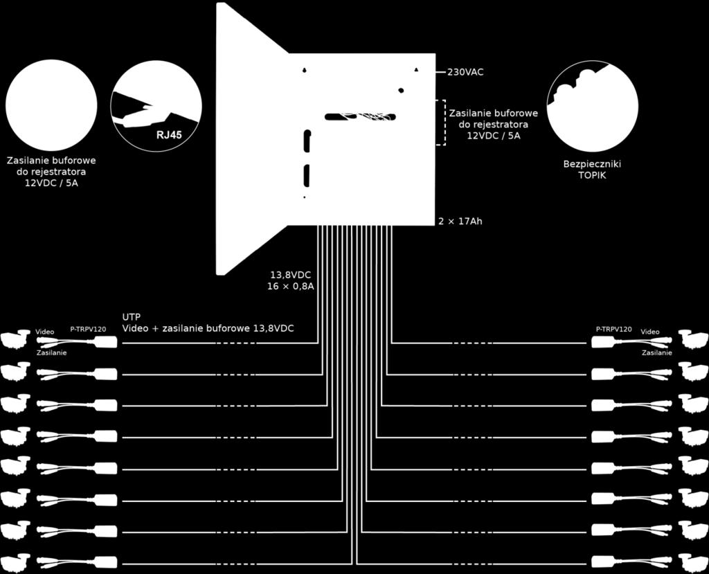 Cechy zasilacza: bezprzerwowe zasilanie DC 13,8V do kamer HD bezprzerwowe zasilanie DC 12V do rejestratora miejsce na akumulator 1 lub 2x17Ah/12V miejsce na rejestrator 380 x 320 x 65 szeroki zakres