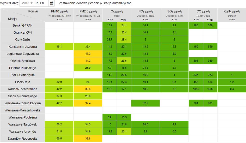 JAKOŚĆ POWIETRZA Wyniki pomiarów