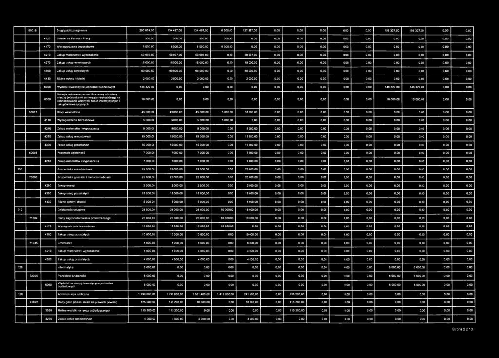 6 0 0 1 6 D ro g i p u b lic z n e g m in n e 2 9 0 8 2 4,0 0 1 3 4 4 9 7,0 0 1 3 4 4 9 7,0 0 6 5 0 0,0 0 1 2 7 9 9 7,0 0 0,0 0 0,0 0 0,0 0 0,0 0 0,0 0 1 5 6 3 2 7,0 0 1 5 6 3 2 7,0 0 0, 0 0 0,0 0 4