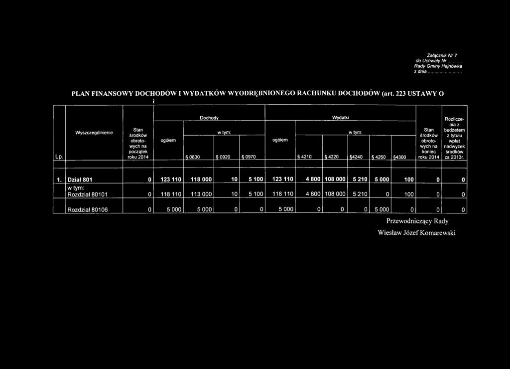 na koniec roku 2014 Rozliczenia z budżetem z tytułu wpłat nadwyżek środków za 2013r. 1.