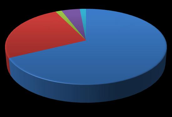 Deklaracje dotyczące ponownej decyzji o studiowaniu w SWPW Wykres 2 25% 2% 4% 1% ten sam kierunek