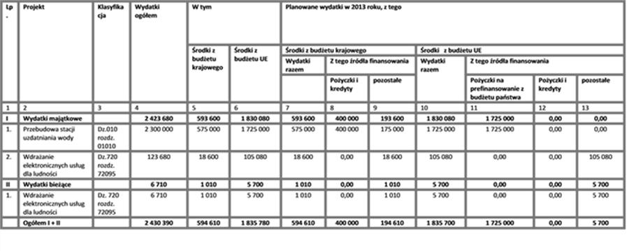 Załącznik Nr 4 do Uchwały Nr XVI/116/2012 Rady Gminy Milejczyce z dnia 20 grudnia 2012r.