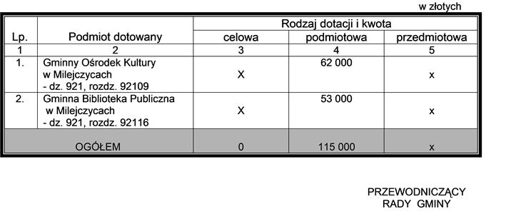 Załącznik Nr 6 do Uchwały Nr XVI/116/2012 Rady Gminy Milejczyce z dnia 20 grudnia 2012r.