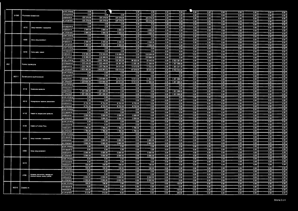 00 0,00 4210 Zakup materiałów i wyposażenia zmniejszenie 0,00 0,00 zwiększenie 3 880,00 3 880,00 3 880,00 0,00 3 88 0,00 0,00 po zmianach 3 880,00 3 880,00 3 880,00 0,00 3 88 0,00 0,00 przed zmianą