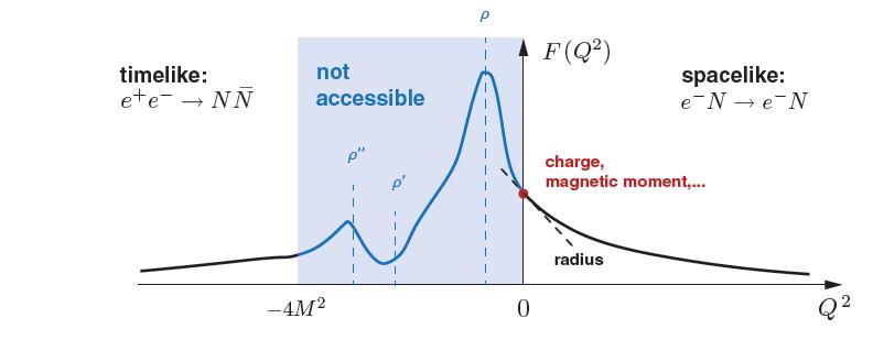 Elektromagnetyczna struktura barionów G.