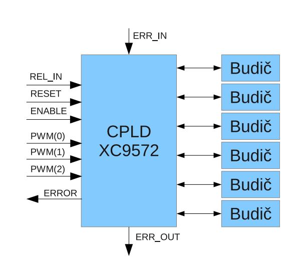 Obr. 6.