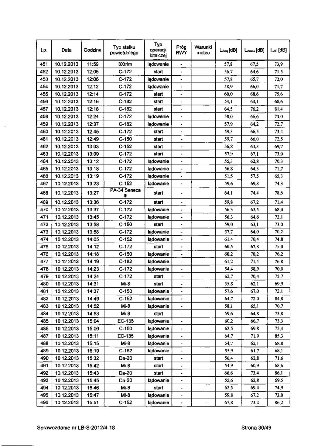 Lp 45 45 453 454 455 456 457 458 459 460 46 46 463 464 465 466 467 468 469 470 47 47 473 474 475 476 477 478 479 480 48 48 483 484 485 486 487 488 489 490 49 49 493 494 495 496 0..03 0.