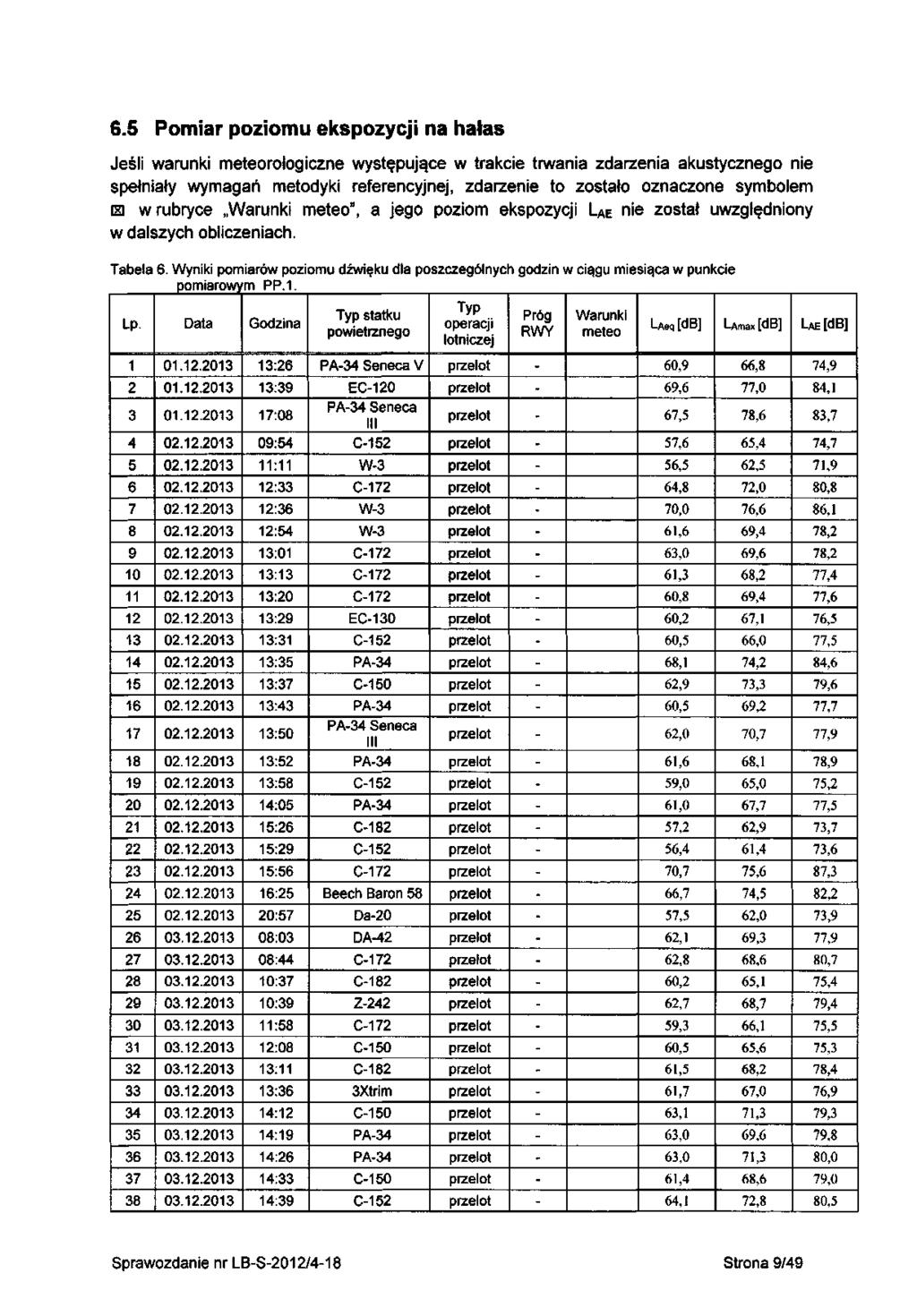 6.5 Pomiar poziomu ekspozycji na hałas Jeśli warunki rologiczne występujące w trakcie trwania zdarzenia akustycznego nie spełniały wymagań metodyki referencyjnej, zdarzenie to zostało oznaczone