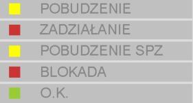 6. Obsuga zabezpieczenia 6.1. Obsuga za pomoca panelu operatora Widok pyty czoowej zabezpieczenia pokazano na rys.7 2 3 1 Rys. 7.