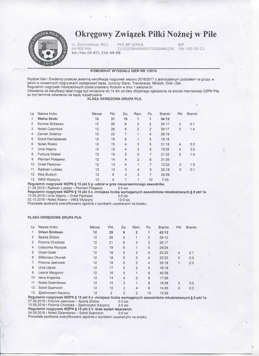 Okr^gowy Zwi^zek Pilki Noznej w Pile III. Zeromskiego 90/1 PKO BP 0/PILA NIP 64-920 Pite 21102038440000170200486258 764-183-54~23 tel.