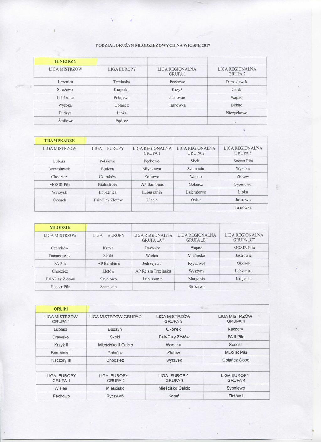 » PODZIAL DRUZYN MLODZIEZOWYCH NAWIOSN^ 2017 JUNIORZY LIGA MISTRZOW LIGA EUROPY GRUPA I GRUPA 2 Lezenica Trzcianka P^ckowo Damastawek Strozewo Krajenka Krzyz Osiek Lobzenica Potajewo Jastrowie Wapno