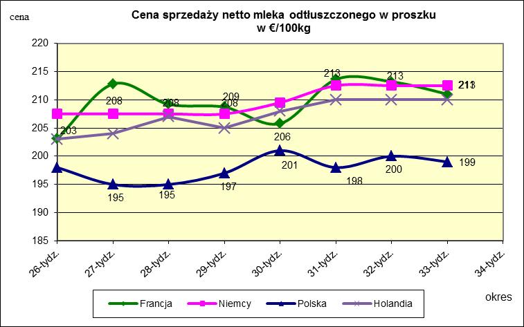 proszku.