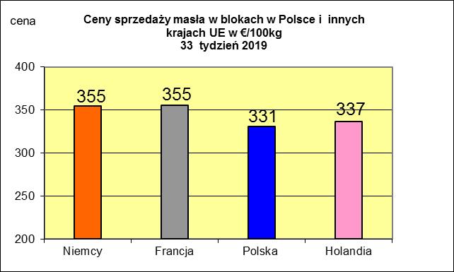 MIESIĘCZNYCH CEN SPZEDAŻY