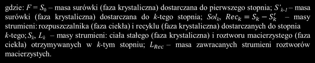 Wielostopniowa krystalizacja krzyżowa Rys. 6.