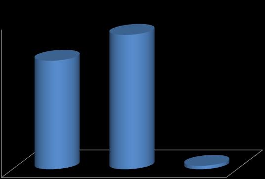 Udział procentowy Udział procentowy 55% 60% 50% 4 40% 30% 1% 0% realizacja zadań z ograniczonymi wartościami parametrów brak możliwości realizacji zadań bez wpływu na realizację zadań Skutki