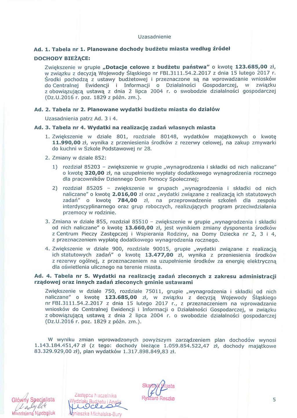Uzasadnene Ad 1. Tabea nr 1. Panowane dochody budżetu masta według źródeł oochody BEŻĄCE: Zwększene w grupe,,dotacjeceowe z budżetu państwa" o kwotę 123.