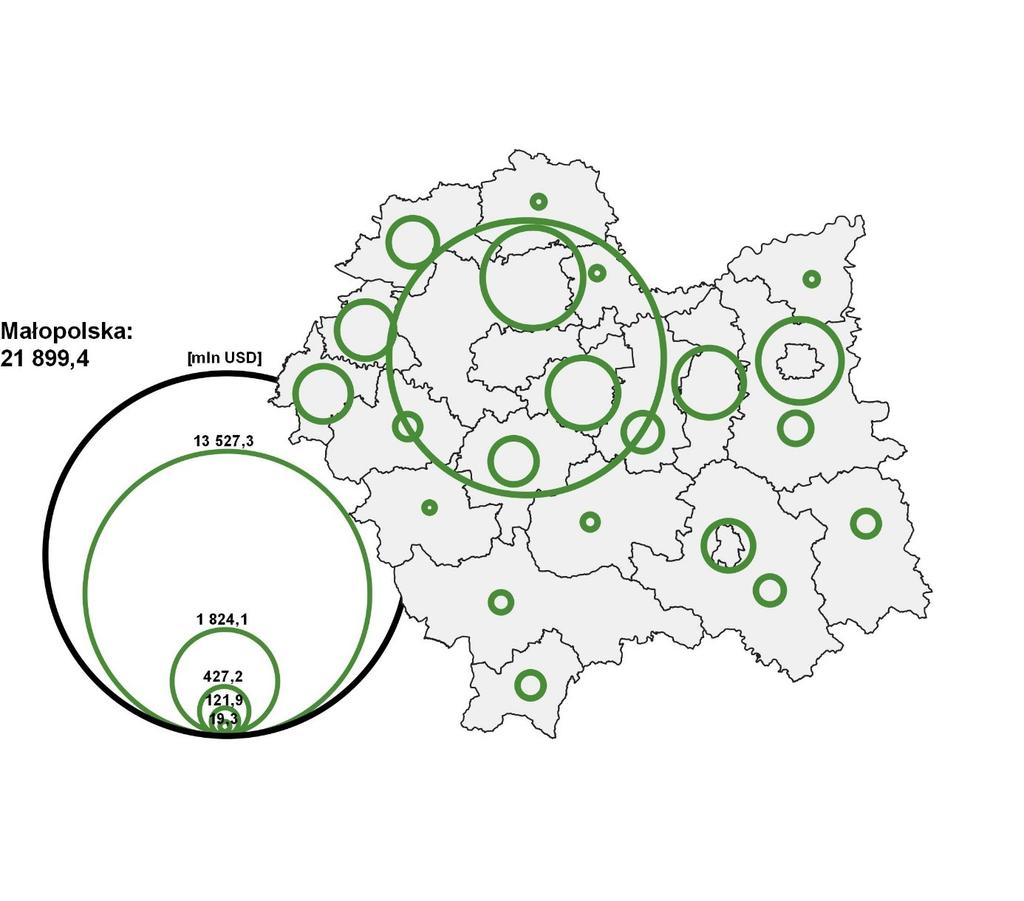 zaangażowanie inwestorów przekroczyło 10 mln USD to w 2015 roku: myślenicki, oświęcimski, olkuski, miasto Nowy Sącz i powiat brzeski, a w 2016 roku: oświęcimski, olkuski, tatrzański, gorlicki,
