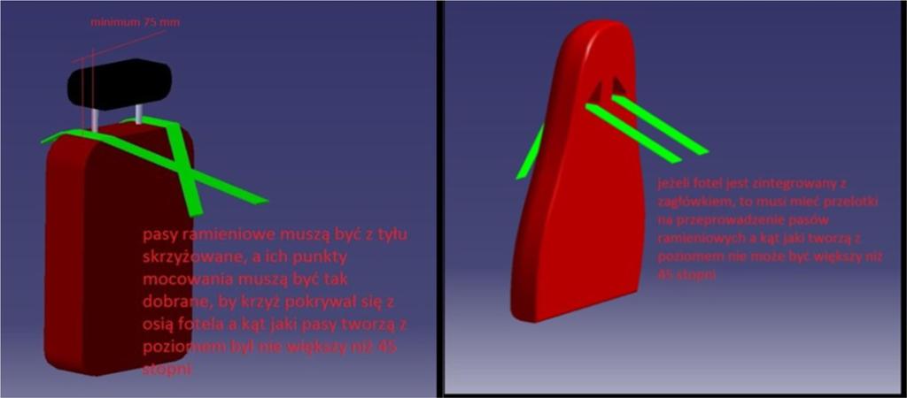 Załącznik 3 SCHEMAT