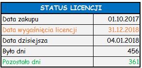 6. STATUS LICENCJI Właścicielem praw autorskich oraz licencji jest LeanQ Team sp. z o.o. W zakładce Licencja w pliku Raport_strat_OEE można zweryfikować status swojej licencji.