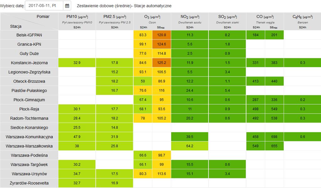 JAKOŚĆ POWIETRZA Wyniki pomiarów