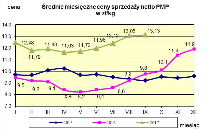 w proszku.