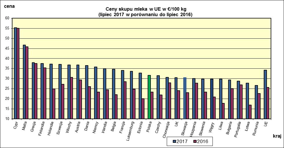 I WYBRANYCH KRAJACH UNII EUROPEJSKIEJ.