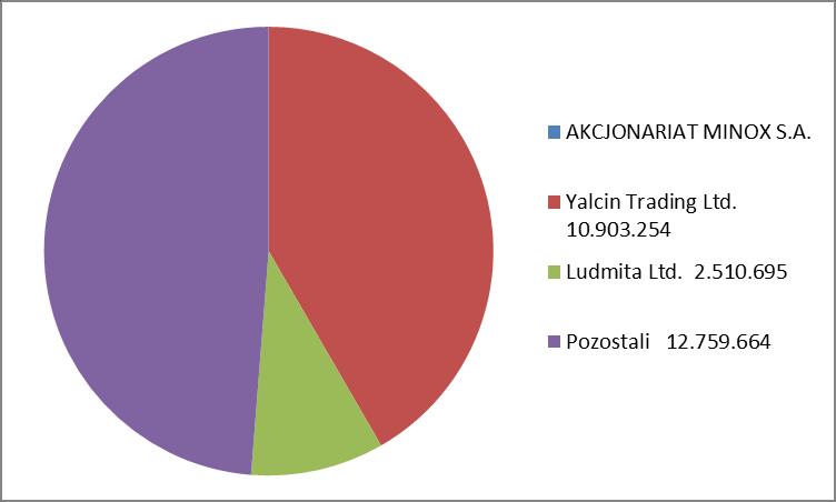 1.2. Zarząd Artur Łukasz Maliszewski - Prezes Zarządu 1.3.