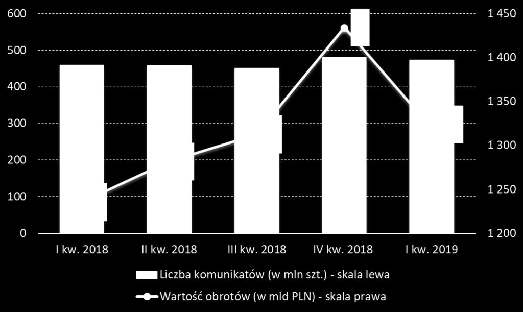 Liczba i wartość