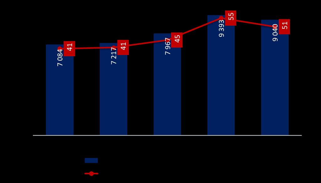 płatności bezgotówkowe System Elixir, Express Elixir i Euro Elixir Dane za IV kwartał 2018 r.