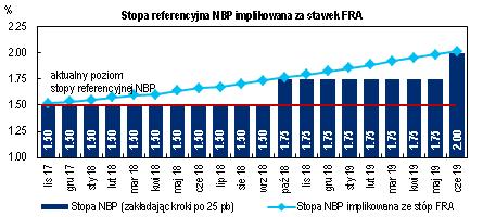 Gospodarka i Rynki Finansowe 9 października 2017 r. 5 stron Niewzruszona Rada Kolejny miesiąc nie przyniósł żadnych istotnych zmian w stanowisku Rady Polityki Pieniężnej (RPP).