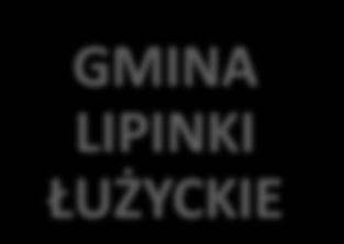 LUBSKO GMINA GUBIN