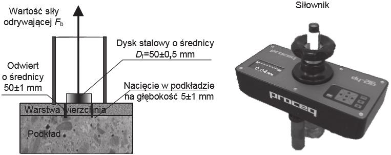podstawowych metod i technik seminieniszczących przydatnych w diagnostyce konstrukcji żelbetowych podano w pracy [7].