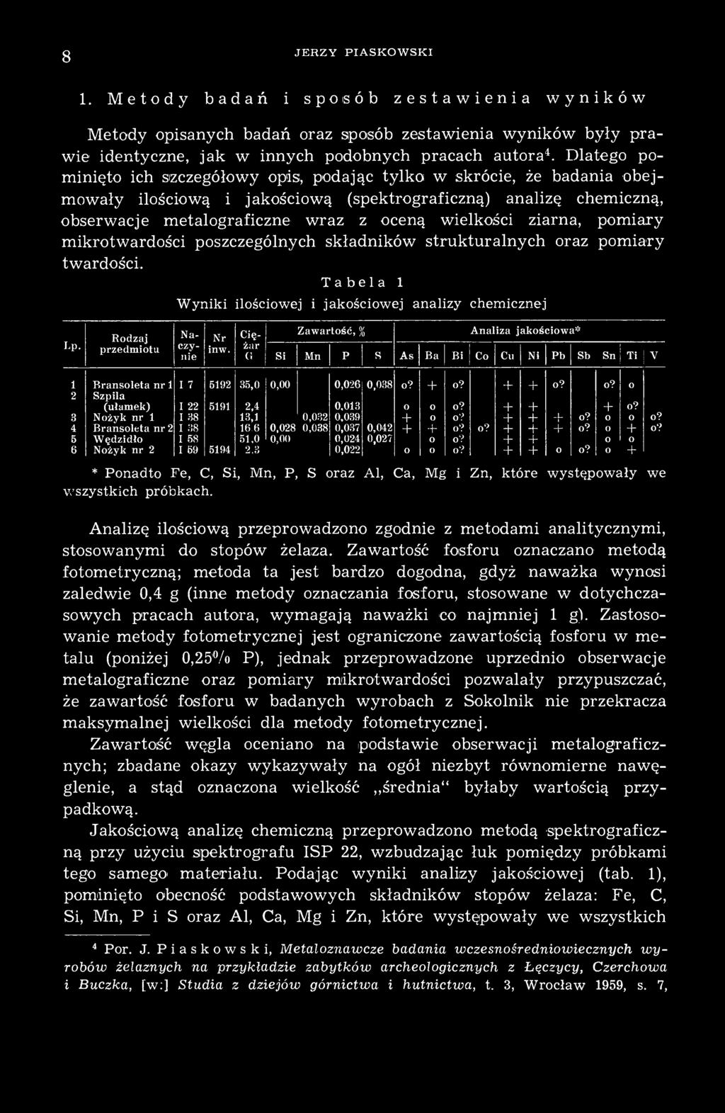 ziarna, pomiary mikrotwardości poszczególnych składników strukturalnych oraz pomiary twardości, Tabela 1 Wyniki ilościowej i jakościowej analizy chemicznej Lp. Rodzaj przedmiotu Naczynie Nr inw.